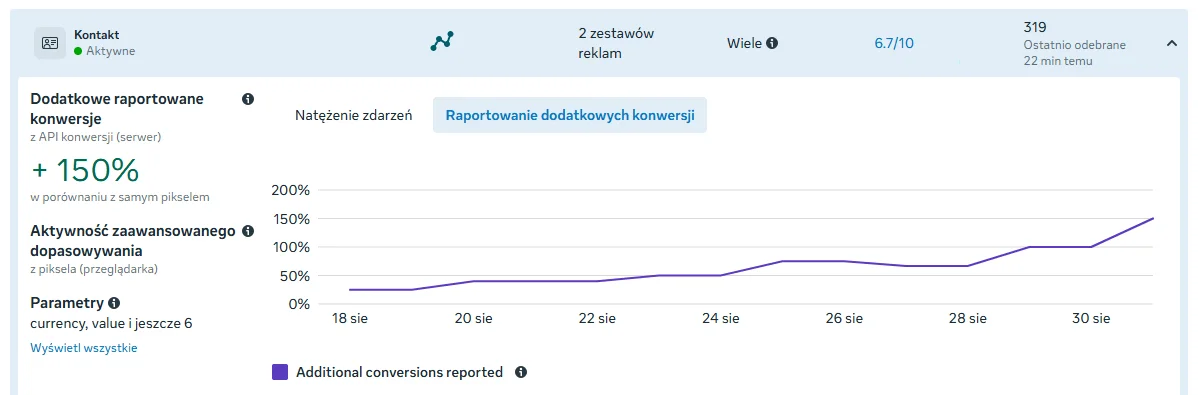 Raportowanie dodatkowych konwersji z API serwera: +66.7%