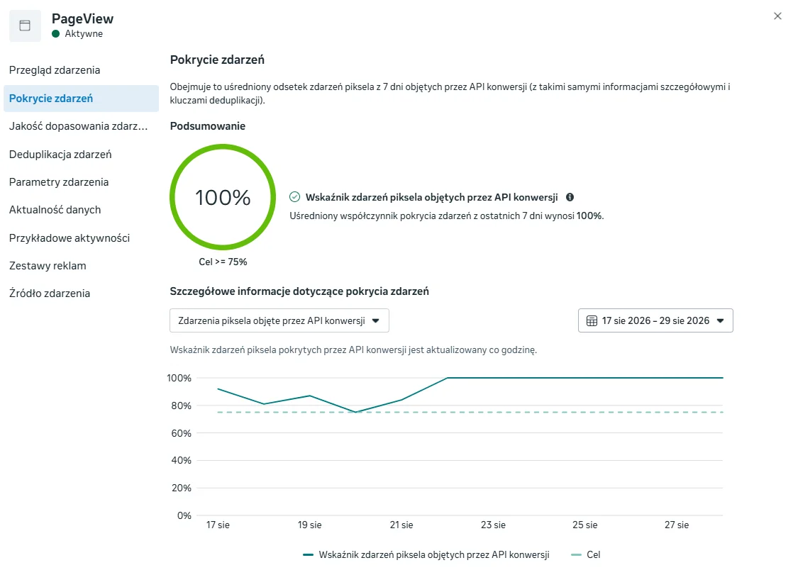 Wskaźnik zdarzeń piksela objętych przez API: 100%