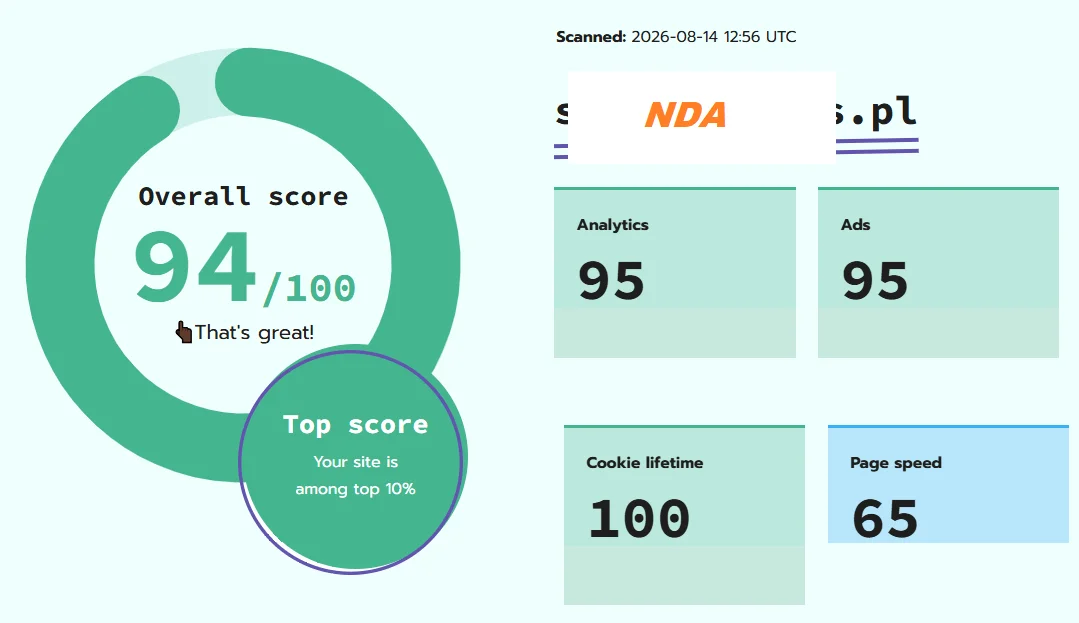 Ocena jakości analityki serwerowej: 94/100